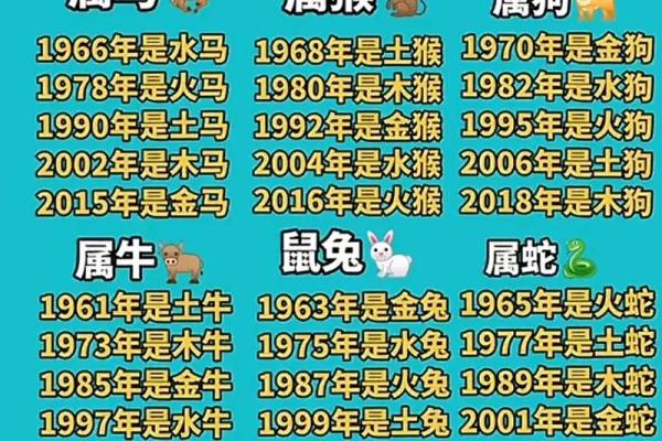打雷下雨是什么生肖(打雷下雨指什么生肖)