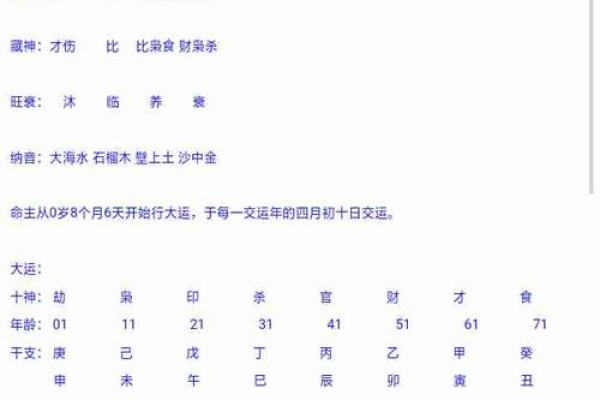 四柱八字排盘表详解精准预测命运走势