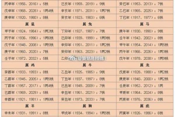男女生辰八字配对_男女生辰八字配对怎么看