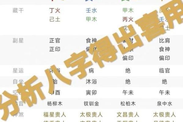 免费测八字阴阳揭秘你的命运密码
