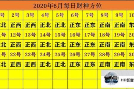 今日财神方位打麻将位置