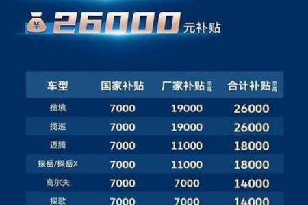 2020年新车补贴政策