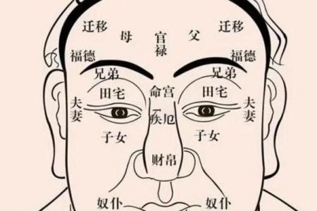 福德宫凹陷的女人面相解析命运与性格的奥秘