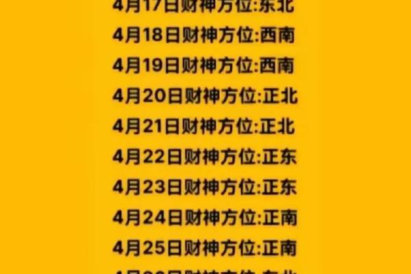 2025年1月20日财神方位