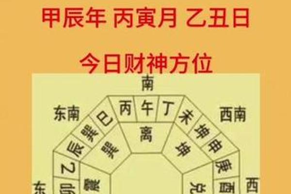 今天财神在什么方位
