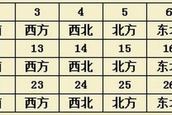今天打麻将财神方位在哪里2021年