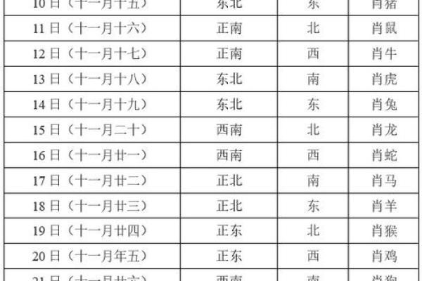 今天打麻将财神方位在哪里2021年