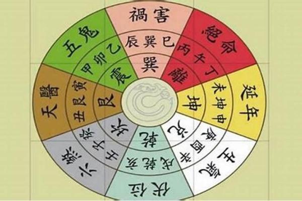 今天财神方位在哪方