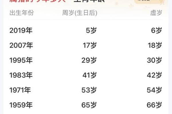 属猪2025年多大岁数了_1957年属鸡的寿命多长