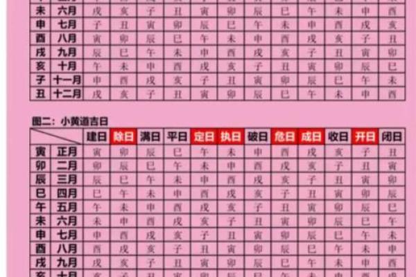 20025年1月份黄道吉日