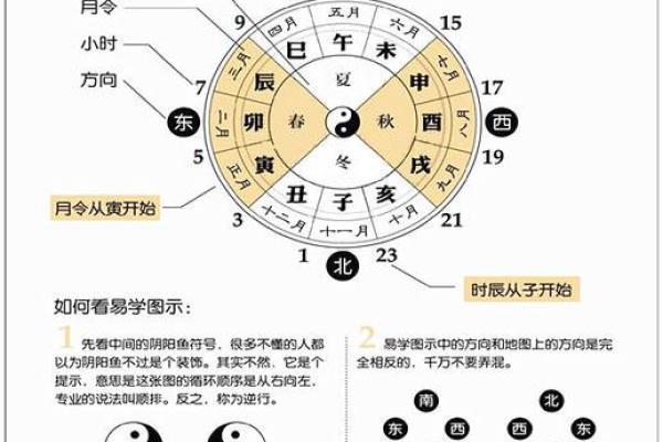 生辰测算 生辰测算仅供娱乐