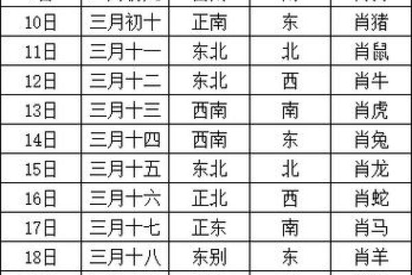 今日打牌最旺方位