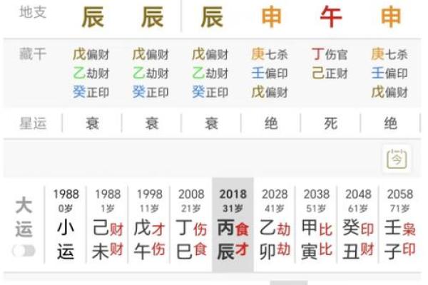 夫妻宫空亡解析命理中的婚姻预示与影响