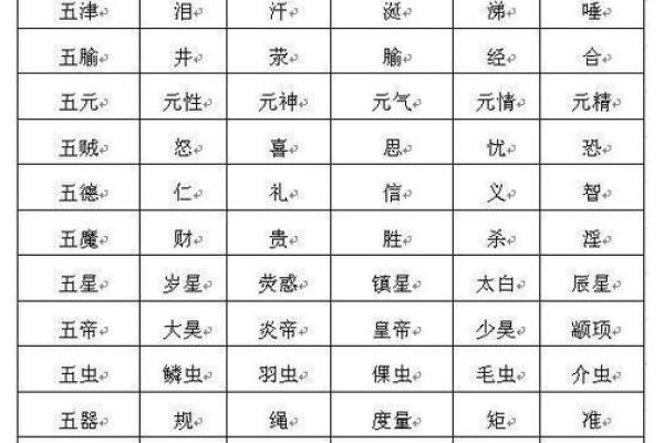 免费测生辰八字五行缺 算命免费 生辰八字五行缺什么