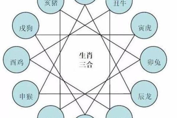 威风八面是什么生肖