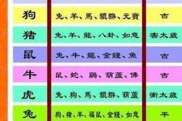 96年鼠在2025年哪天结婚好
