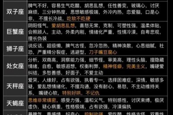 白羊座男白羊座女