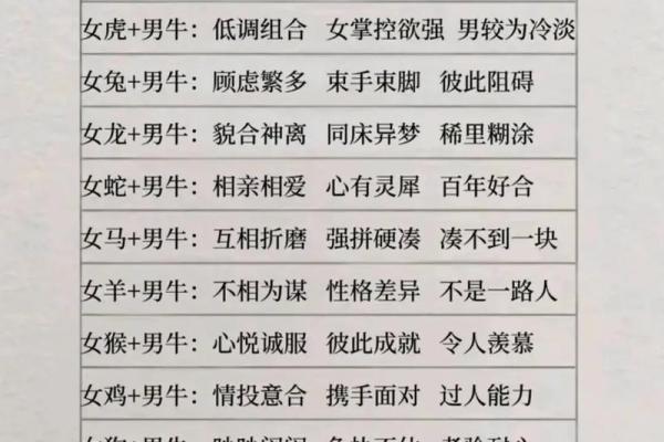 属马女与属羊男婚配好不好呀 属马女与属羊男婚配解析缘分与挑战并存