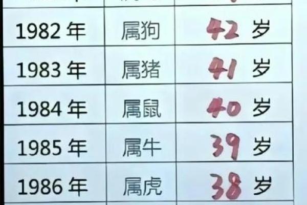 1940年属龙的寿命_1940年属龙寿命解析农历五月生人健康趋势