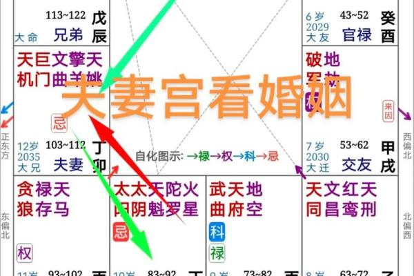 夫妻宫贪狼星入庙_夫妻宫贪狼星入庙揭秘婚姻运势与感情走向