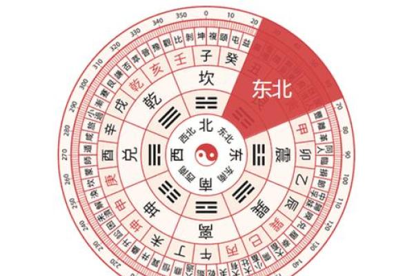 今天财神位