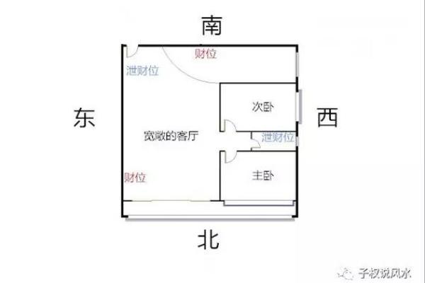 今日财神的正确方位