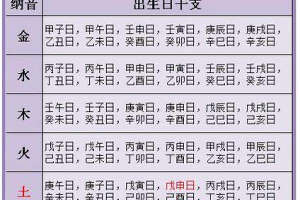 姻缘配对 生辰八字 生辰八字姻缘配对揭秘命中注定的爱情密码
