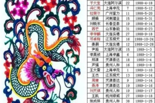 女孩属龙几月出生最好_十龙九富的出生月份