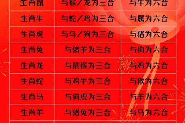 2023年最旺最顺的生肖