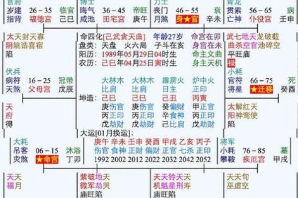 地空地劫在子女宫 地空地劫在子女宫的弊端