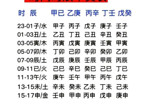 生辰八字和五行对照表_金木水火土年份对照表
