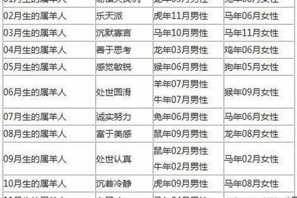 1991年羊的运势_1991年的羊的运势