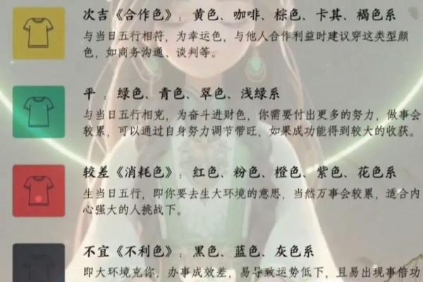 2025年3月21日五行穿衣