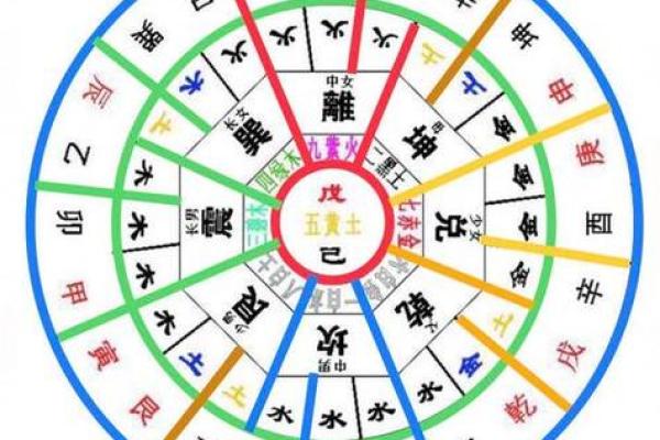2025年3月1日卯时男命紫微斗数全解盘