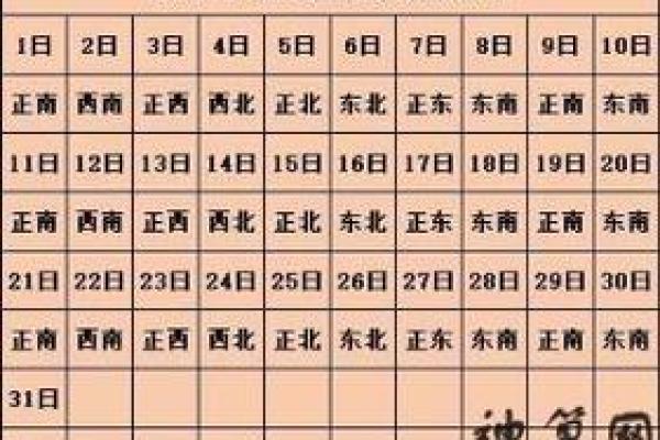 今天的财神方位是什么位置