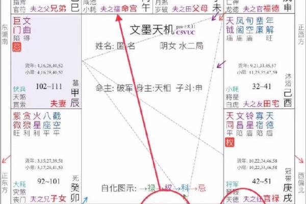 夫妻宫化禄入命宫 夫妻宫化禄入命宫的坏处