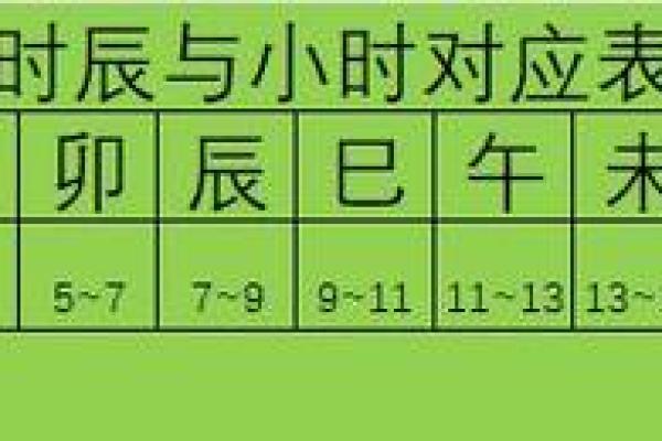 2025年3月27日丑时女命紫微斗数全解盘