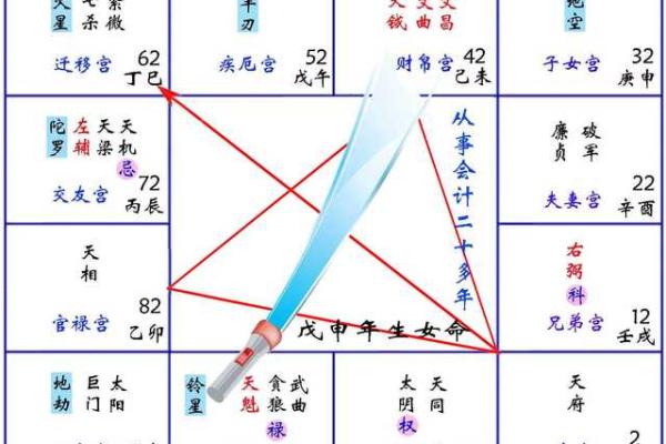 夫妻宫天钺_夫妻宫天钺解析婚姻运势与命理奥秘