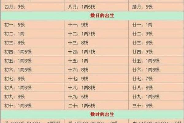 生辰八字查询免费称骨_免费生辰八字算命最准称骨算命