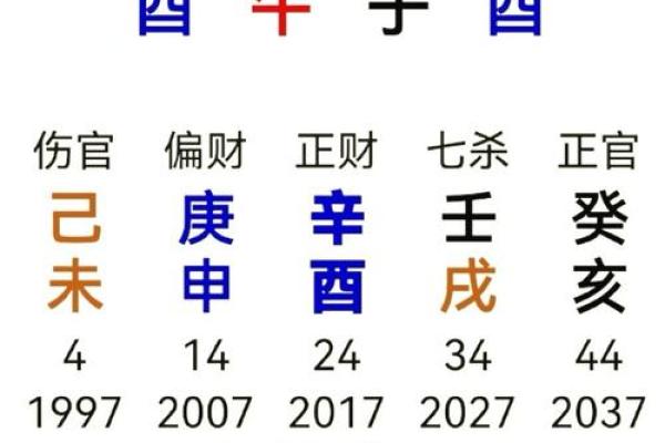 地支子丑合夫妻宫_八字子丑合婚姻宫