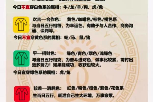 2025年3月14日每日穿衣五行颜色运势
