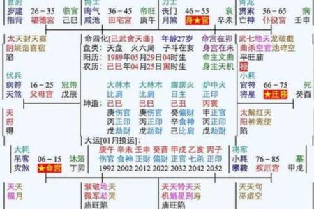 地空地劫在子女宫 地空地劫在子女宫的弊端