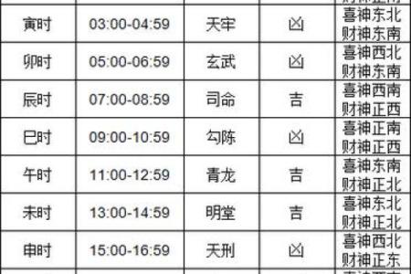 2021年月搬家入宅黄道吉日(2021年月搬家入宅黄道吉日一览表)