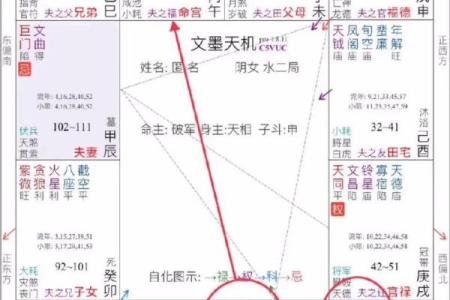 夫妻宫化禄入命宫 夫妻宫化禄入命宫的坏处