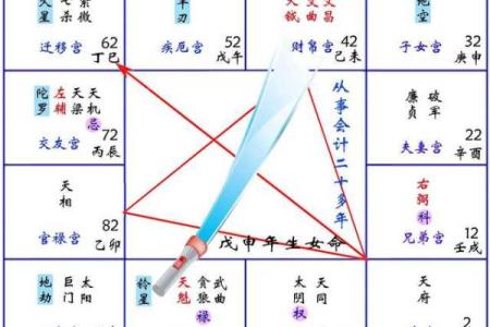 夫妻宫天钺_夫妻宫天钺解析婚姻运势与命理奥秘