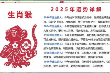 属猴人2014年运势