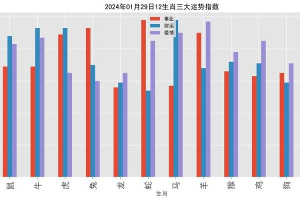 2016年运势