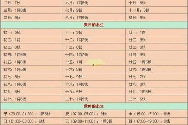 测八字网 测八字网精准八字解析助你掌握命运密码