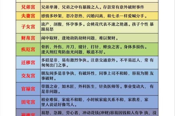 地空在兄弟宫_地空在兄弟宫看伴侣父母