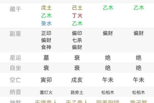 算生辰八字 算生辰八字五行缺什么